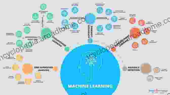 A Complex System Being Modeled Using Machine Learning Algorithms Research Challenges In Modeling And Simulation For Engineering Complex Systems (Simulation Foundations Methods And Applications)