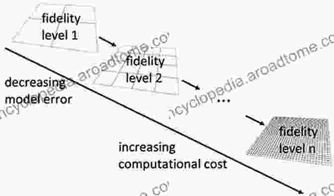 A Complex System With Multiple Models Of Different Fidelity Levels Research Challenges In Modeling And Simulation For Engineering Complex Systems (Simulation Foundations Methods And Applications)