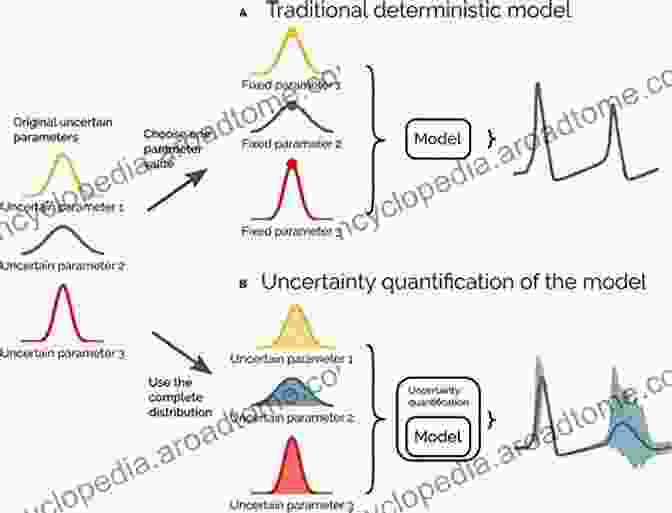 A Complex System With Uncertain Parameters And Missing Data Research Challenges In Modeling And Simulation For Engineering Complex Systems (Simulation Foundations Methods And Applications)