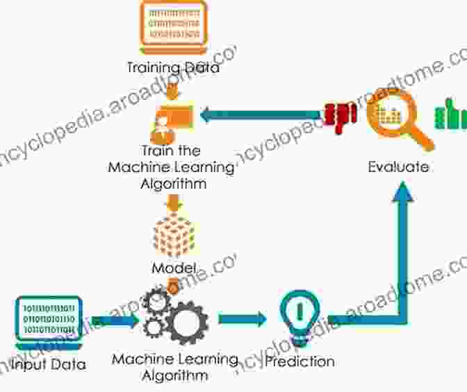 A Data Scientist Visualizing Complex Spatial Data Using Machine Learning Algorithms Location Covering Models: History Applications And Advancements (Advances In Spatial Science)