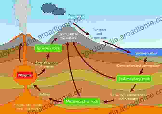 A Diagram Illustrating The Geological Processes That Form Gemstones 50 Things To Know About Rockhounding : A Beginners Guide To Rockhounding (50 Things To Know Home Garden)