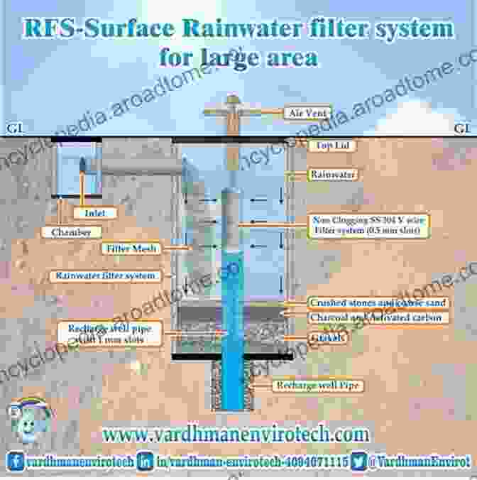 A Farmer Implementing Artificial Recharge Techniques. Groundwater Prospecting And Management (Springer Hydrogeology)