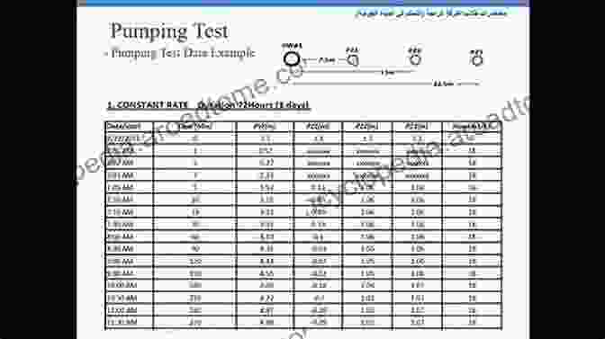 A Hydrogeologist Analyzing Data From A Pumping Test. Groundwater Prospecting And Management (Springer Hydrogeology)