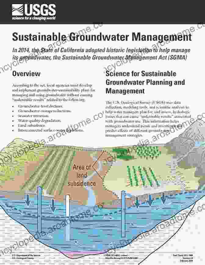 A Panel Of Experts Discussing Groundwater Management Policies. Groundwater Prospecting And Management (Springer Hydrogeology)