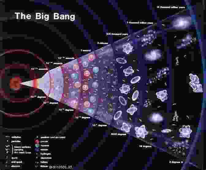 A Representation Of The Big Bang The Trinity And An Entangled World: Relationality In Physical Science And Theology