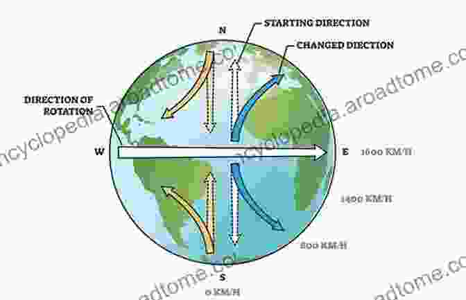 A Schematic Representation Of A Rotating Fluid Flow, Showcasing The Coriolis Effect And Centrifugal Force Mixing And Dispersion In Flows Dominated By Rotation And Buoyancy (CISM International Centre For Mechanical Sciences 580)