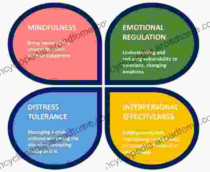 A Woman Practicing DBT Skills In A Group Therapy Session Dialectical Behavior Therapy: A Beginner S Guide And Exercises For Using DBT For BFree Downloadline Personality DisFree Download To Achieve Mindfulness And Emotion Regulation