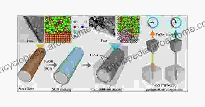 Adhesion Mechanisms In Natural Fiber Composites Surfaces And Interfaces In Natural Fibre Reinforced Composites: Fundamentals Modifications And Characterization (SpringerBriefs In Molecular Science)