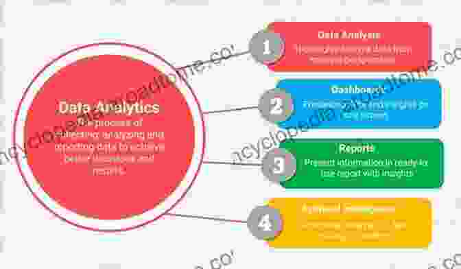 Advanced Data Analysis Techniques Chapter Outline Teaching Mindfulness: A Practical Guide For Clinicians And Educators (Analysis 1)