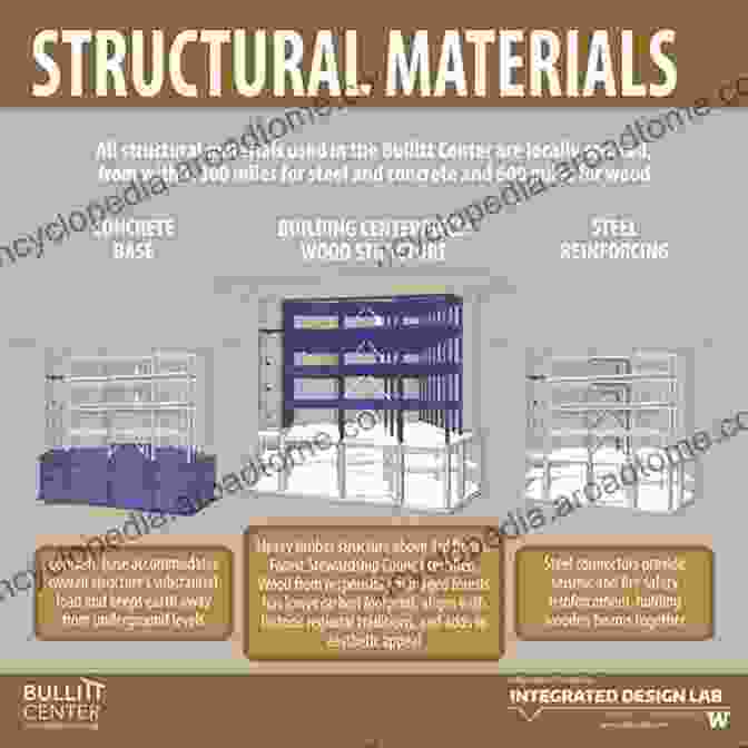 Advanced Topics In Structural Materials Structural Materials: Properties And Selection