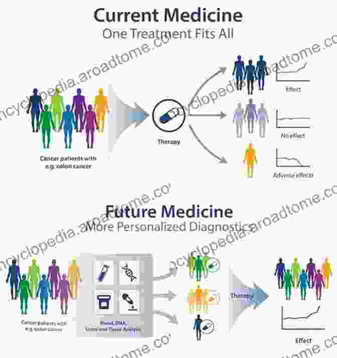 AI Driven Personalized Treatment Pathway For Prostate Cancer Patients Ai In Prostate Cancer: A Guide On Ai And Its Added Advantage To Prostate Cancer