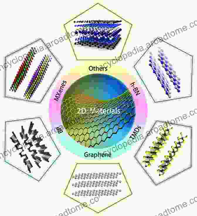 An Illustration Depicting The Atomic Structure Of A Synthetic Two Dimensional Material And Heterostructure, Highlighting Their Unique Properties And Potential Applications. Properties Of Synthetic Two Dimensional Materials And Heterostructures (Springer Theses)