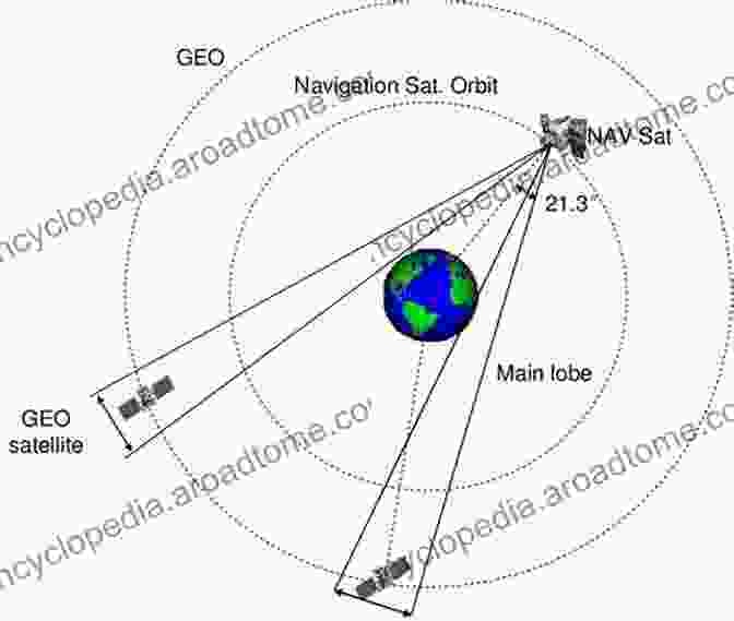 An Illustration Of A Satellite Orbiting Earth, With A Geometric Representation Of Its Trajectory And The Gravitational Forces Acting Upon It. Geometrical Theory Of Satellite Orbits And Gravity Field (Springer Theses)