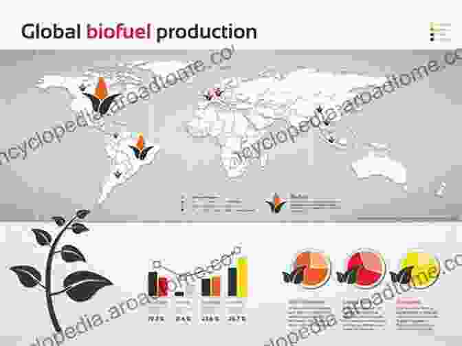 An Image Of A World Map With Biofuel Production Symbols, Showcasing The Global Potential Of This Renewable Energy Source. Sustainable Approaches For Biofuels Production Technologies: From Current Status To Practical Implementation (Biofuel And Biorefinery Technologies 7)