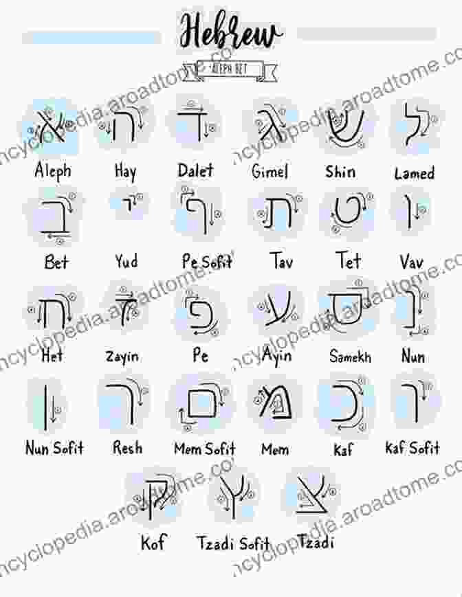 Ancient Hebrew Manuscript How To Write Hebrew Alphabet (Alef Bet): Step By Step Guidebook For Beginners (Kids Adults) Learn How To Write Hebrew Letters