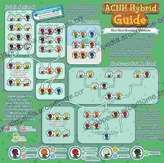 Animal Crossing New Horizons Exploration Guide Animal Crossing New Horizon Game Guide: First Week Walkthrough And Tips For Beginners