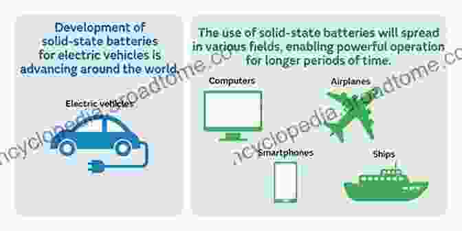 Applications Of Solid State Science In Various Industries The Iron Pnictide Superconductors: An And Overview (Springer In Solid State Sciences 186)