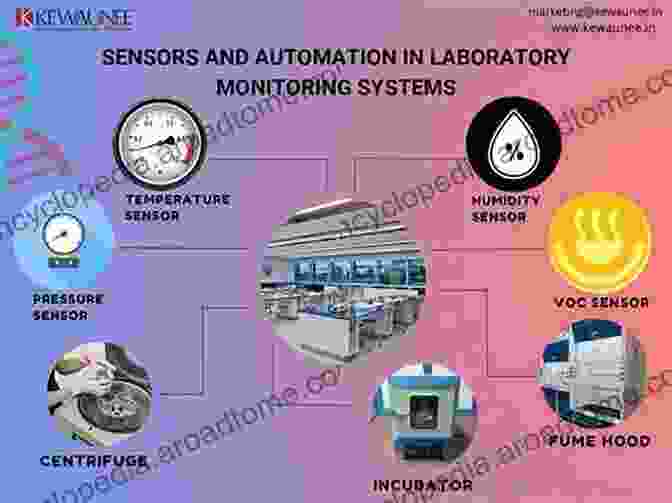 Array Of Sensors Monitoring Industrial Process Nuclear Power Plants: Innovative Technologies For Instrumentation And Control Systems: The Second International Symposium On Software Reliability Industrial Notes In Electrical Engineering 455)