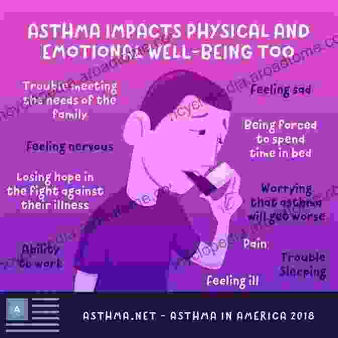 Asthma Emotional Well Being Live With Asthma: How To Identify And Manage Your Asthma Effectively: How To Cure Asthma Forever