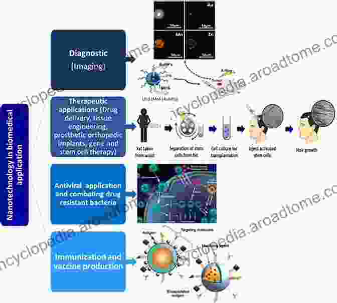 Biomedical Engineering Helps Translate Scientific Advances Into Practical Applications Exploring The State Of The Science In The Field Of Regenerative Medicine: Challenges Of And Opportunities For Cellular Therapies: Proceedings Of A Workshop