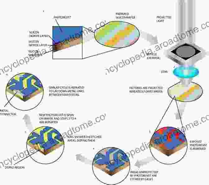 Case Studies Of Ultraclean Surface Processing In Semiconductor Manufacturing Ultraclean Surface Processing Of Silicon Wafers: Secrets Of VLSI Manufacturing