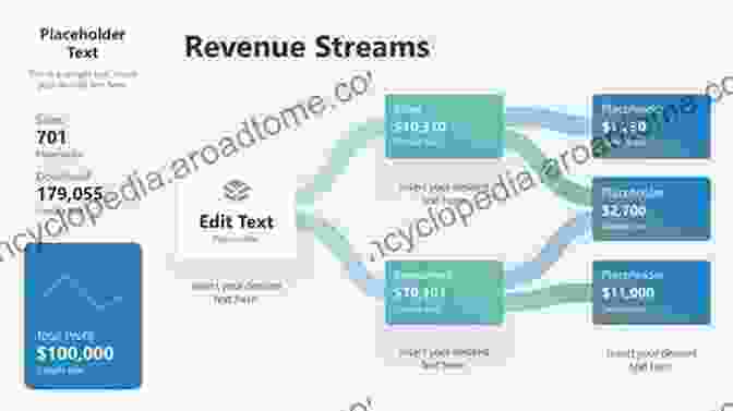 Chart Illustrating The Breakdown Of Revenue Streams And Expenses Involved In The Music Business A Newcomer S Guide To The Music Business