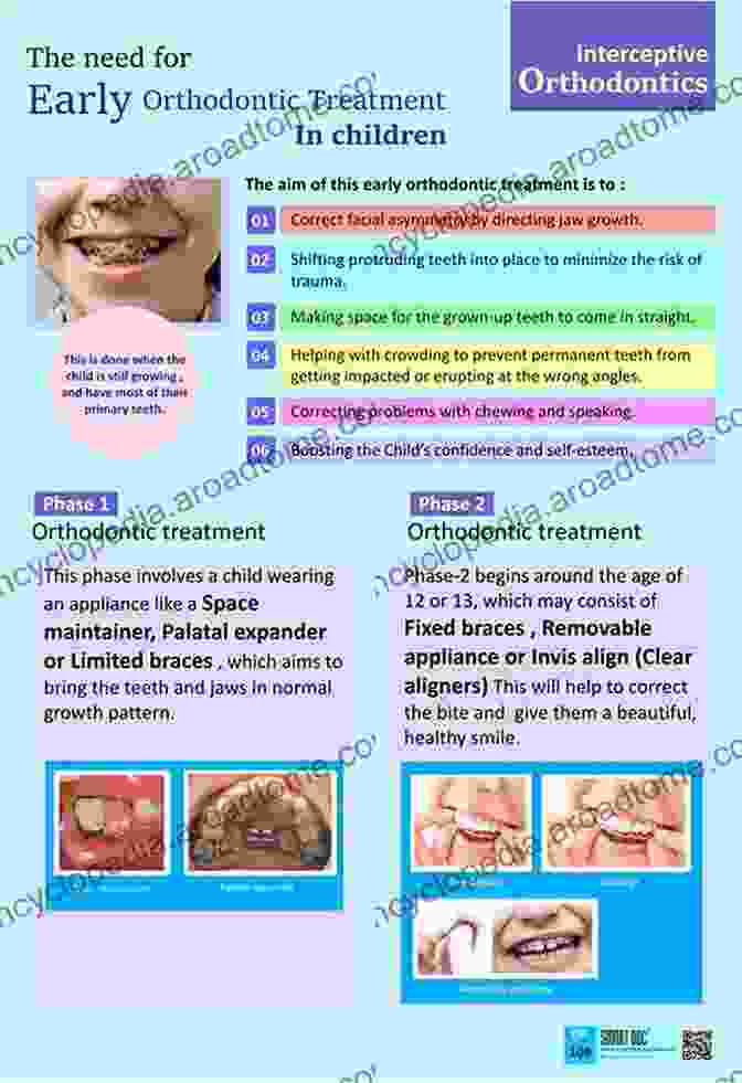 Clinical Case Showcasing Early Interceptive Orthodontic Treatment For A Patient With Anterior Crossbite Clinical Cases In Early Orthodontic Treatment: An Atlas Of When How And Why To Treat