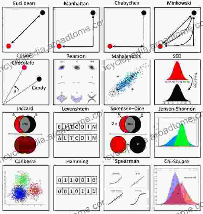 Comparison Table Of Different Similarity Search Algorithms, Including Distance Metrics And Nearest Neighbor Search Image Databases: Search And Retrieval Of Digital Imagery