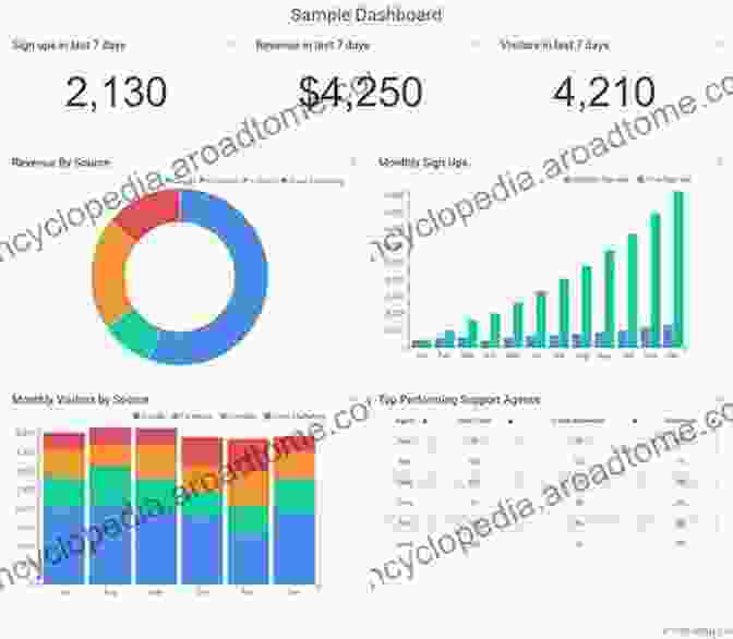 Control Dashboard Displaying Data Analytics Nuclear Power Plants: Innovative Technologies For Instrumentation And Control Systems: The Second International Symposium On Software Reliability Industrial Notes In Electrical Engineering 455)