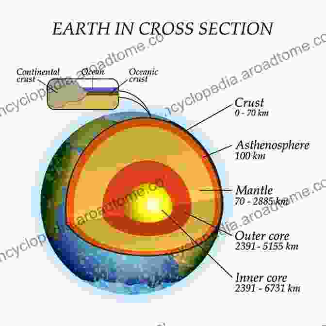 Cross Section Of Earth's Interior, Showcasing Its Layers And Processes The Blue Planet: An To Earth System Science 3rd Edition