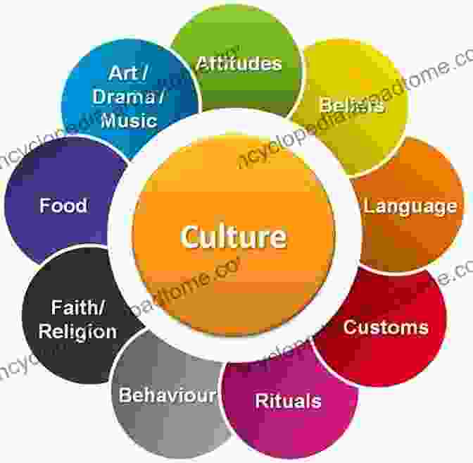 Cultural And Social Aspects Of Religion An To The Cognitive Science Of Religion: Connecting Evolution Brain Cognition And Culture