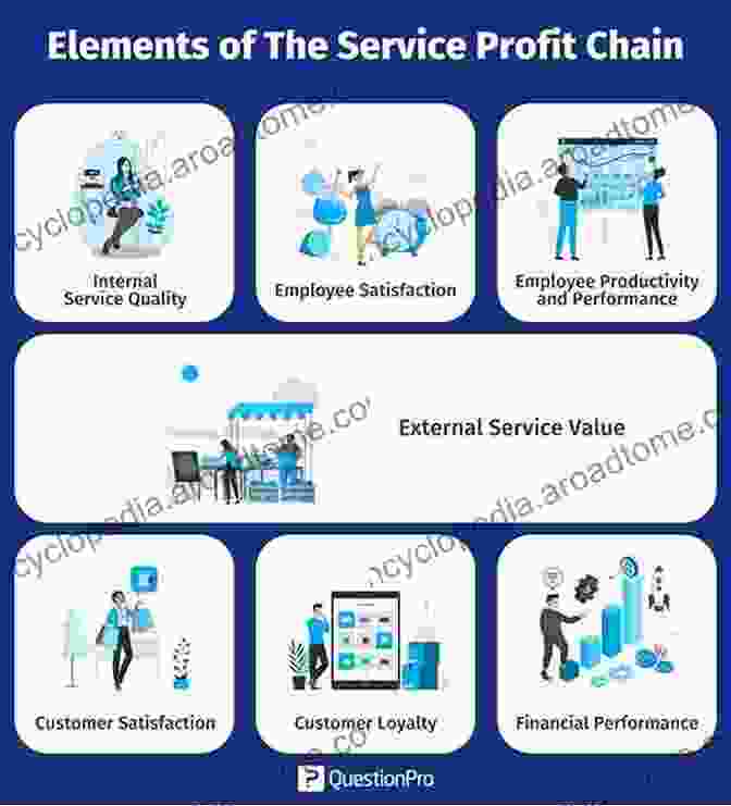 Customer Service, Profit, And Employee Satisfaction: Aligned For Success The Absolutely Unbreakable Rules Of Service Delivery: How To Manage Your Business To Maximize Customer Service Profit And Employee Culture