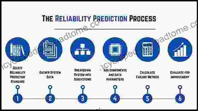 Data Analytics For Reliability And Statistics Reliability And Statistics In Transportation And Communication: Selected Papers From The 17th International Conference On Reliability And Statistics In Notes In Networks And Systems 36)