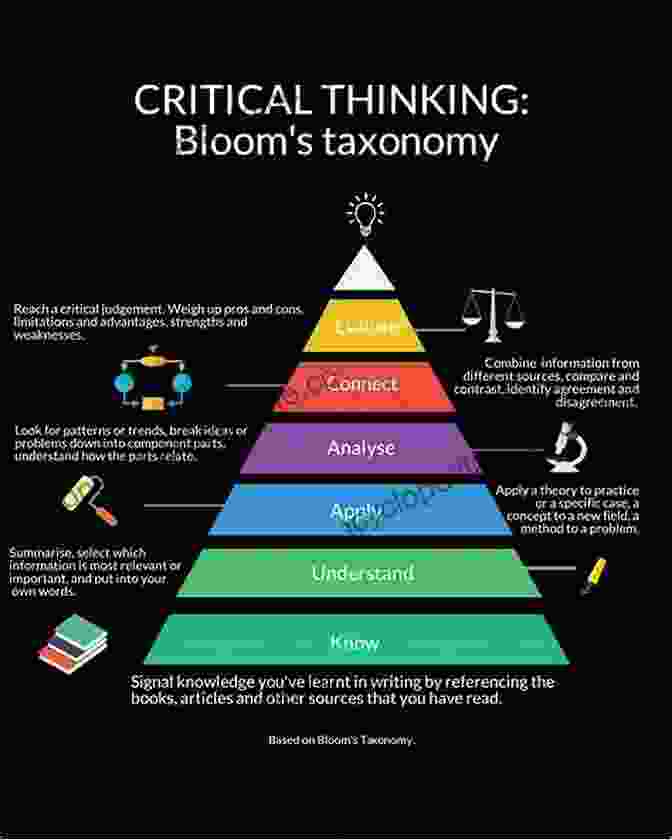 Developing A Critical Thinking Framework To Combat Racism Racism (21st Century Skills Library: Global Perspectives)