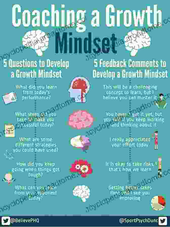 Developing A Growth Mindset For Recertification G Batista S One Hour Guide To 40 Year Recertifications In South Florida