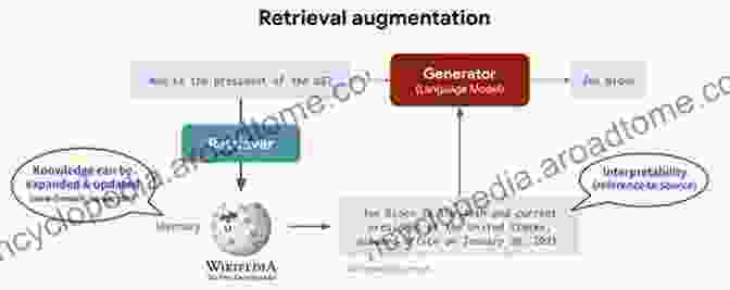 Diagram Illustrating The Concept Of Object Based Image Retrieval, Where Specific Objects Within An Image Can Be Identified And Retrieved Image Databases: Search And Retrieval Of Digital Imagery