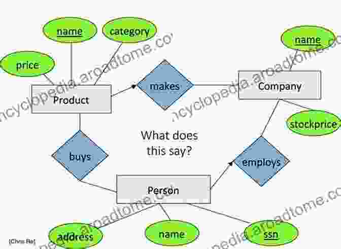 Diagram Illustrating The Interconnected Relationships Between Different Entities In The Music Industry A Newcomer S Guide To The Music Business