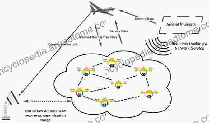 Diagram Of A Swarm System With Agents Maintaining A Desired Formation Formation And Containment Control For High Free Download Linear Swarm Systems (Springer Theses)