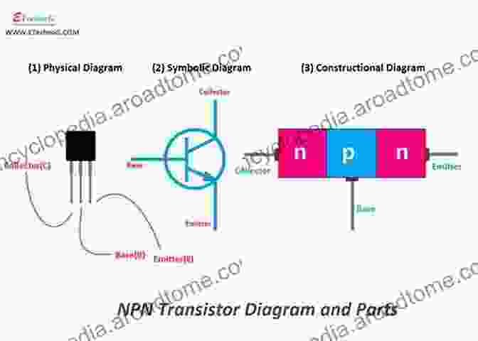 Diagram Of A Transistor, Illustrating Its Three Terminals: Base, Collector, And Emitter 3D Microelectronic Packaging: From Fundamentals To Applications (Springer In Advanced Microelectronics 57)