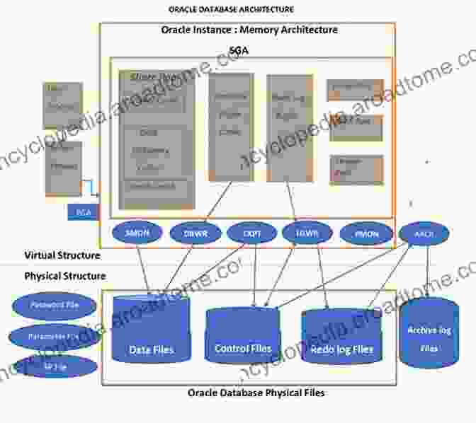 Diagram Of An Image Database Architecture, Including Data Sources, Feature Extraction, Indexing, And Retrieval Components Image Databases: Search And Retrieval Of Digital Imagery