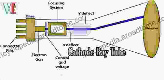 Diagram Of An X Ray Tube Emitting A Beam Of X Rays Essentials Of Radiographic Physics And Imaging E