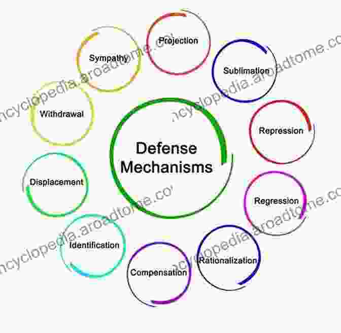 Diagram Of Defense Mechanisms A Neuro Psychoanalytical Dialogue For Bridging Freud And The Neurosciences