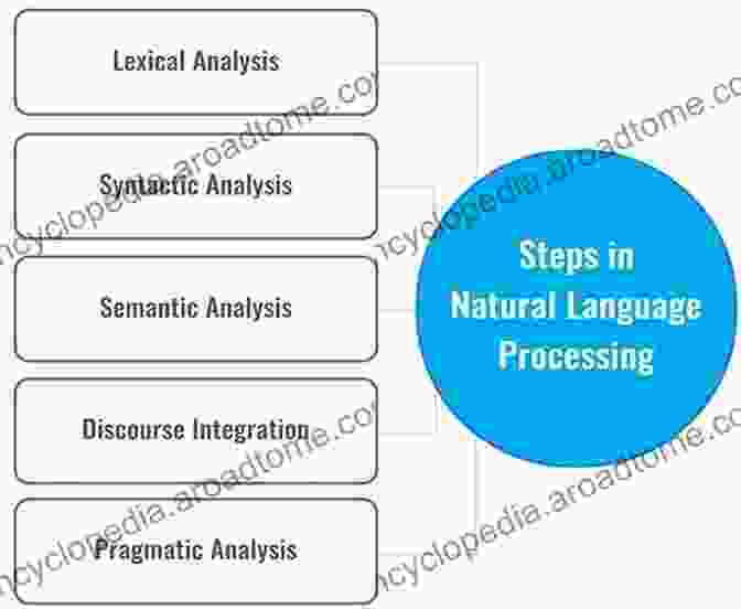 Diagram Of Natural Language Processing Components Advances In Speech And Language Technologies For Iberian Languages: Third International Conference IberSPEECH 2024 Lisbon Portugal November 23 25 Notes In Computer Science 10077)