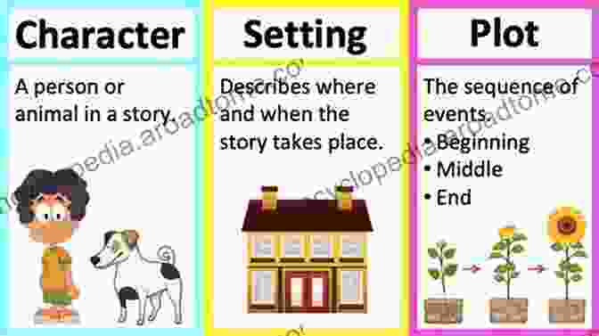 Diagram Of The Anatomy Of A Story, Illustrating Plot, Characters, Setting, Conflict, And Resolution The Anatomy Of Story: 22 Steps To Becoming A Master Storyteller