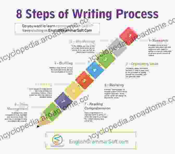 Diagram Of The Write Read Reset Steps Towards A Spin Ensemble Quantum Memory For Superconducting Qubits: Design And Implementation Of The Write Read And Reset Steps (Springer Theses)