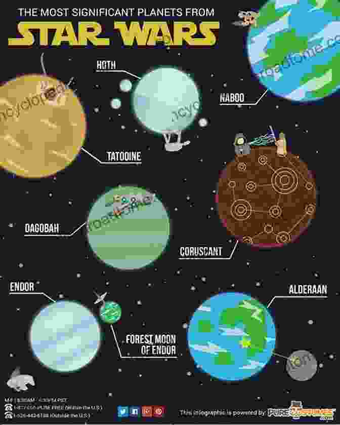 Diverse Planets From Star Wars, Including Tatooine, Coruscant, And Naboo Star Wars Encyclopedia Galactica: 1st Volume