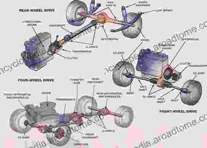 Drivetrain And Axles Diagram Manual Drivetrains And Axles (2 Downloads) (Pearson Automotive Series)