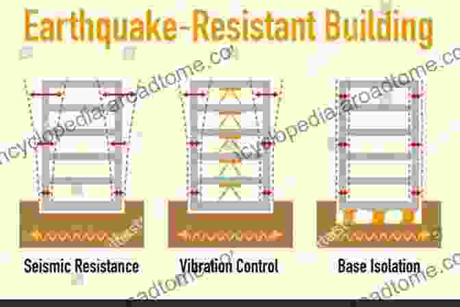 Earthshaking Insights Into Earthquake Resistance Proceedings Of GeoShanghai 2024 International Conference: Advances In Soil Dynamics And Foundation Engineering