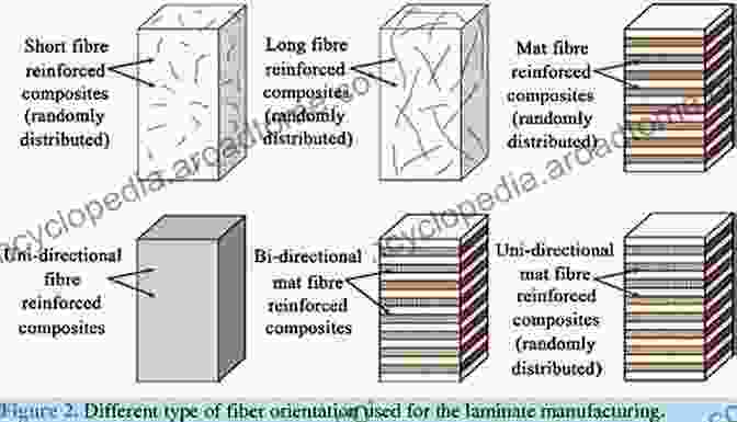 Effect Of Surface Properties On Mechanical Performance Of Natural Fiber Composites Surfaces And Interfaces In Natural Fibre Reinforced Composites: Fundamentals Modifications And Characterization (SpringerBriefs In Molecular Science)