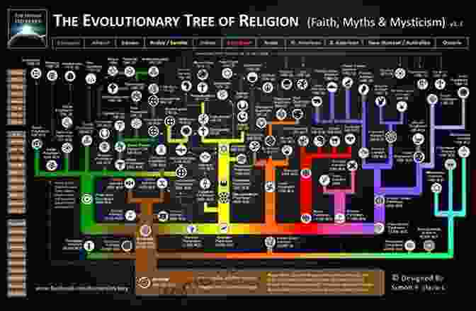 Evolutionary Origins Of Religion An To The Cognitive Science Of Religion: Connecting Evolution Brain Cognition And Culture